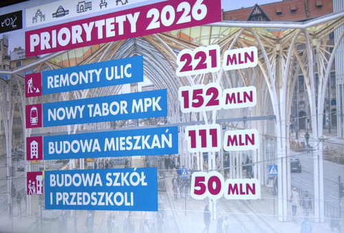 Przegląd najważniejszych wydarzeń pomiędzy 10 a 16 listopada